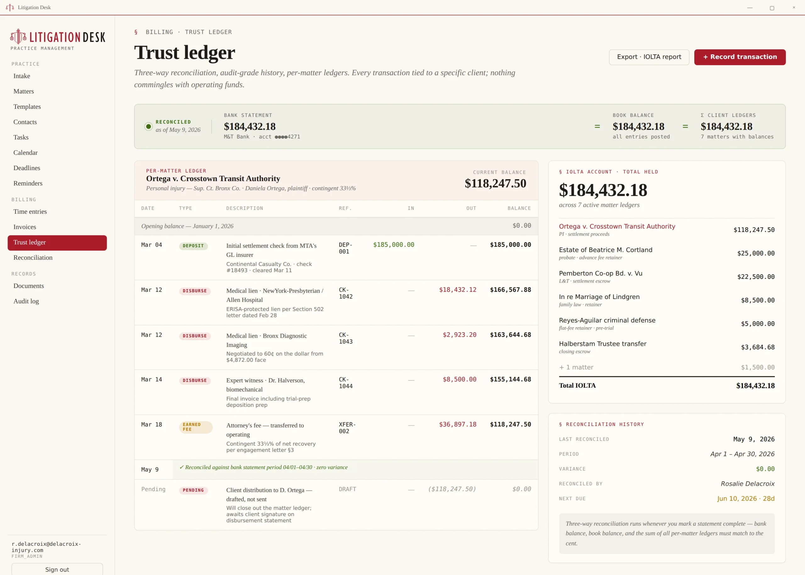 Trust ledger showing per-matter IOLTA balances and the three-way reconciliation banner confirming bank statement, book balance, and sum of client ledgers all match.